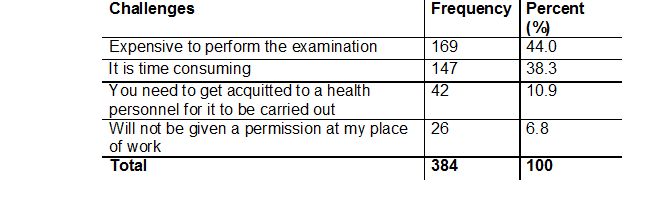 Table 4: Challenges to routine medical examination