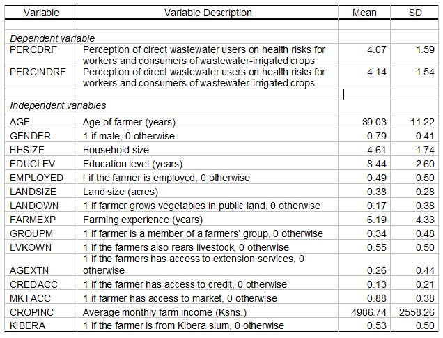 Table 1: Socioeconomic characteristics of farmers using wastewater for irrigation