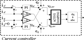 Fig.5: Active damping using a filter on the voltage reference for the modulator