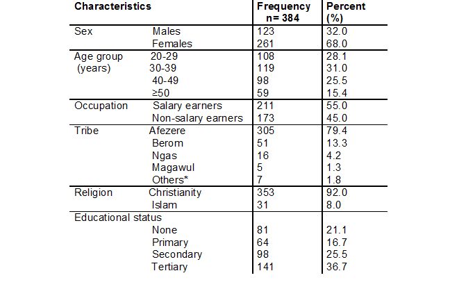 Table 1: Socio-demographic characteristics of study participants
